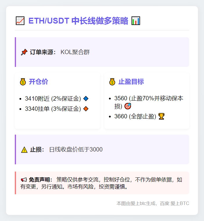 ETH/USDT中长线做多策略
