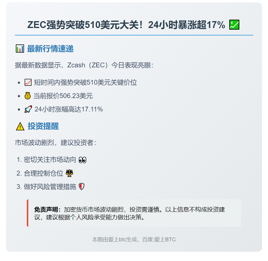 ZEC暴涨17%突破510美元