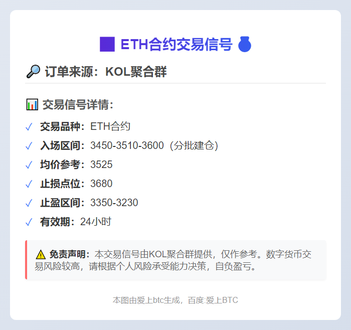 ETH合约交易信号
