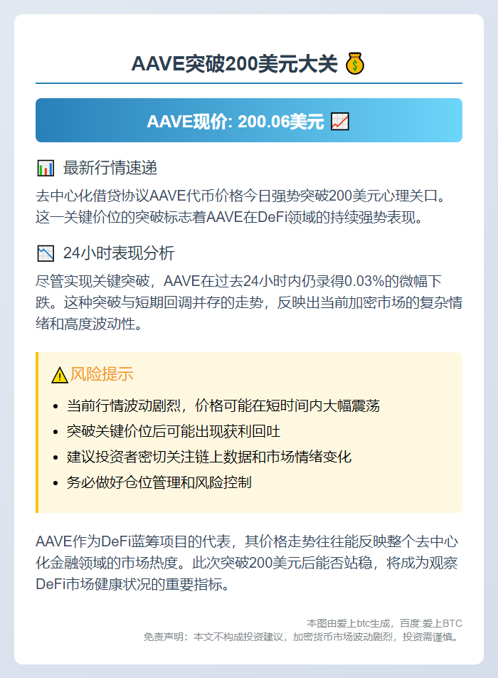 AAVE突破200美元