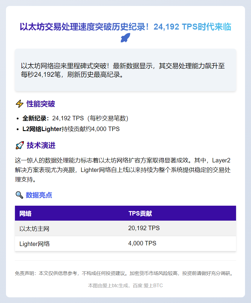 以太坊TPS破2.4万创新高