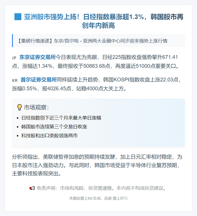 日韩股市上涨