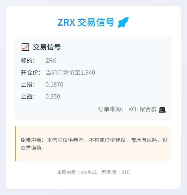 ZRX交易信号