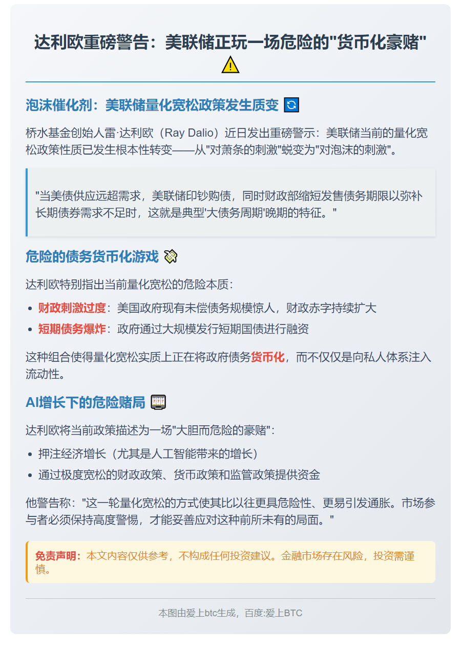 达利欧警告：美联储刺激泡沫 债务货币化