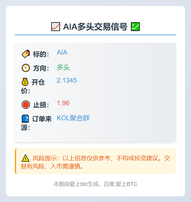 AIA多头交易信号
