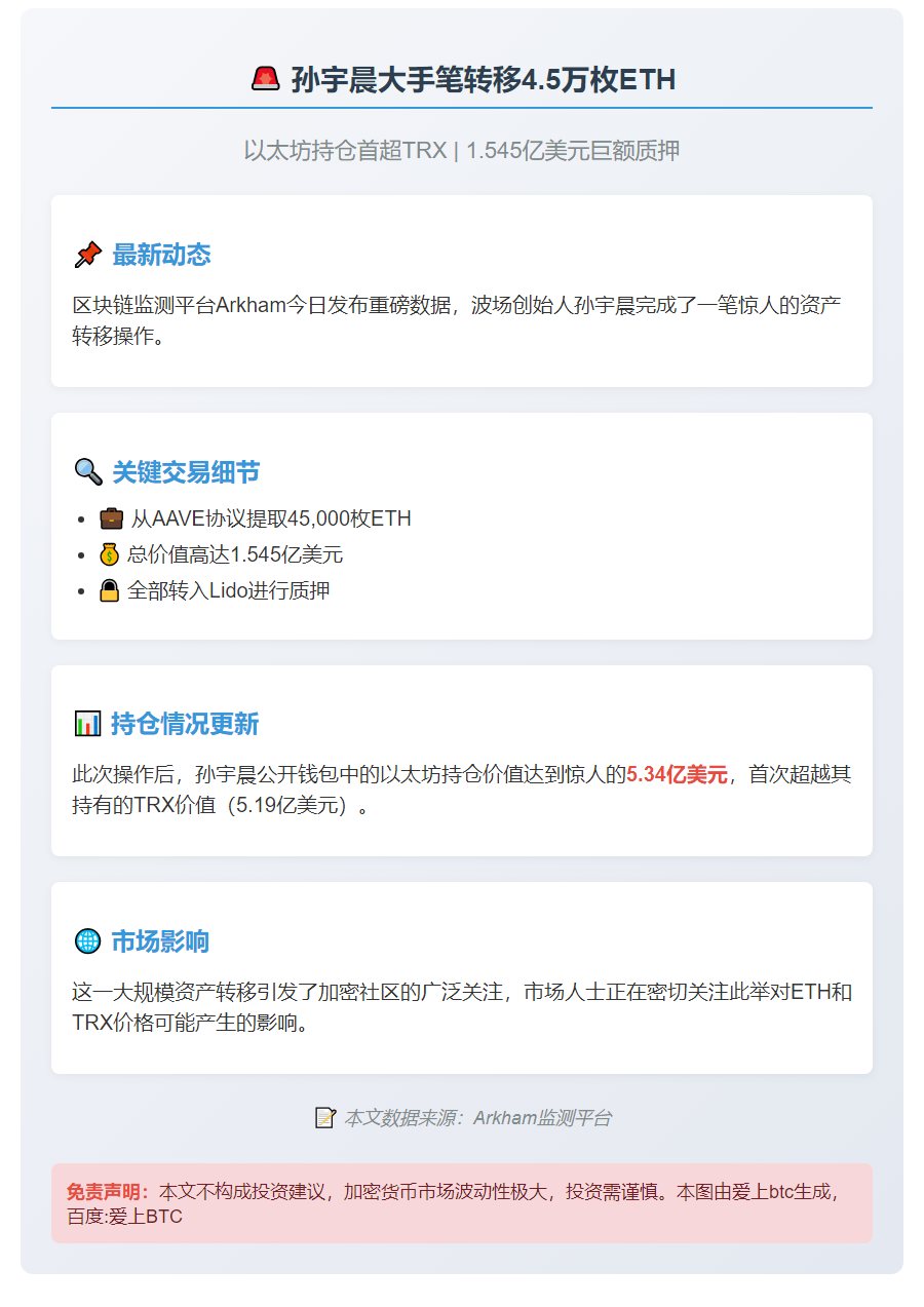 孙宇晨转4.5万ETH至Lido质押