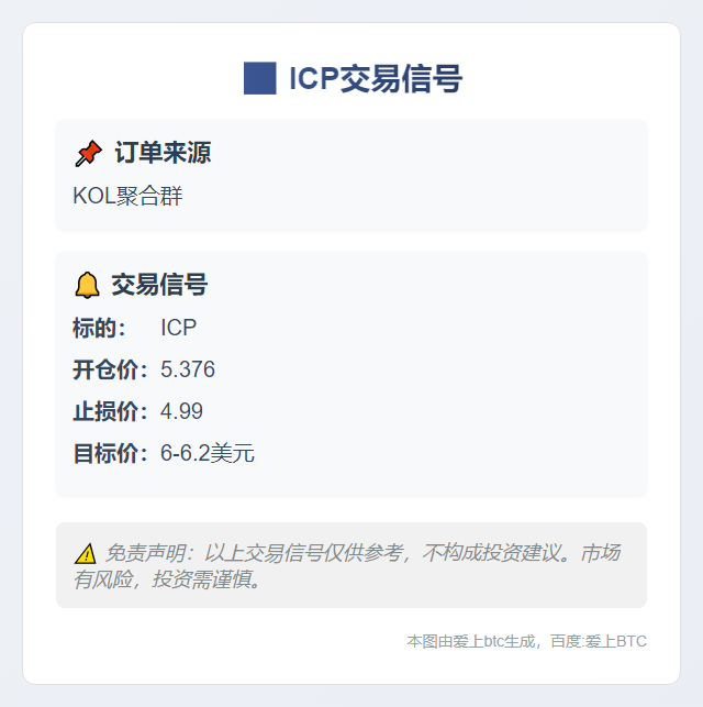 ICP交易信号