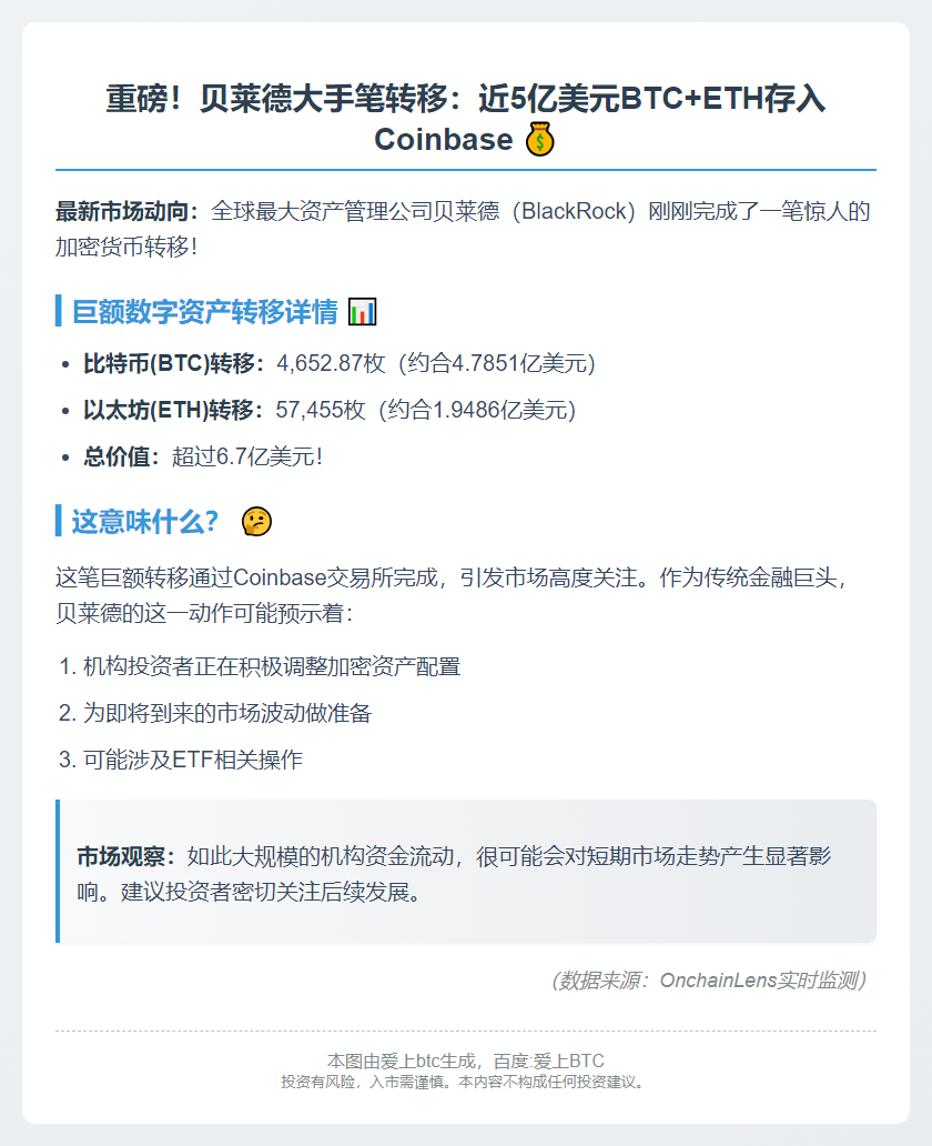 贝莱德向Coinbase存入大量BTC和ETH