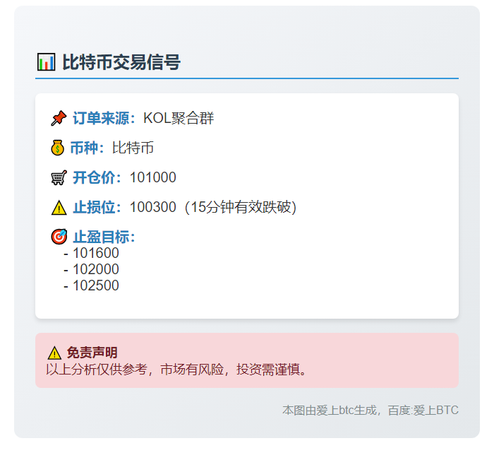 比特币交易信号