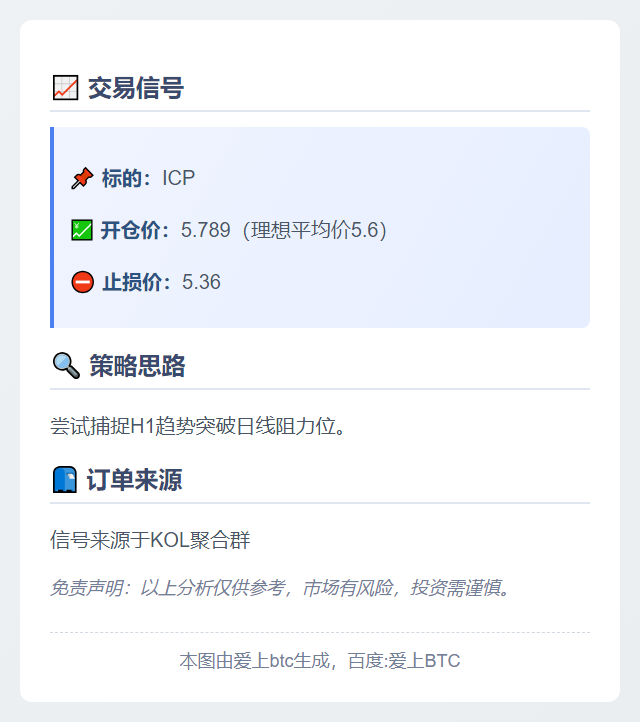ICP交易信号