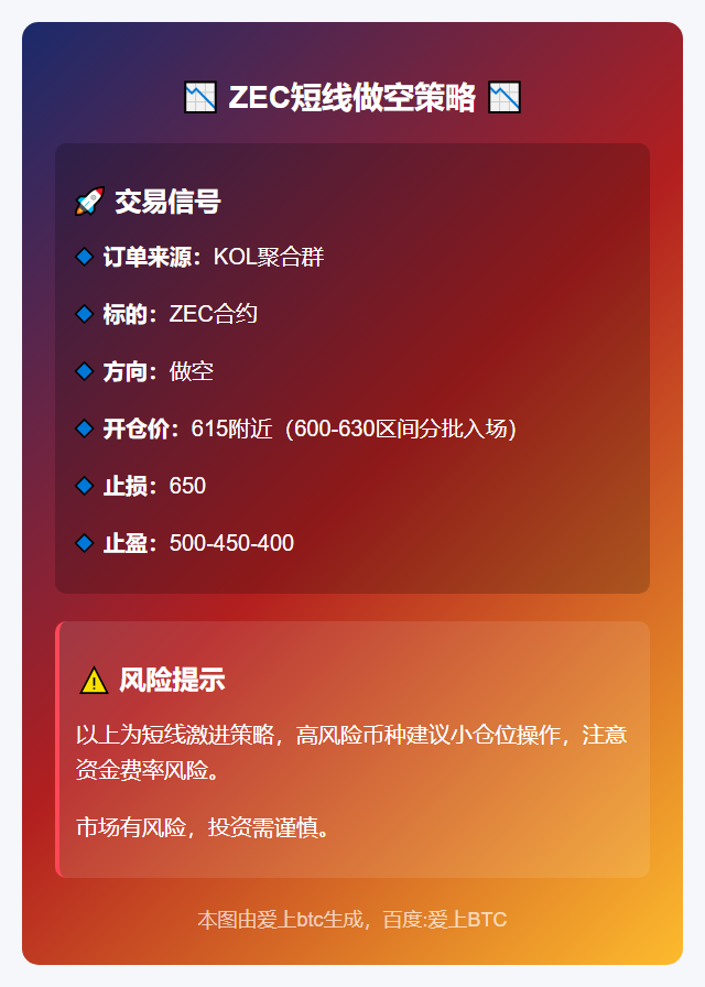 ZEC短线做空策略