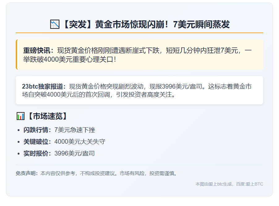 黄金跌破4000美元