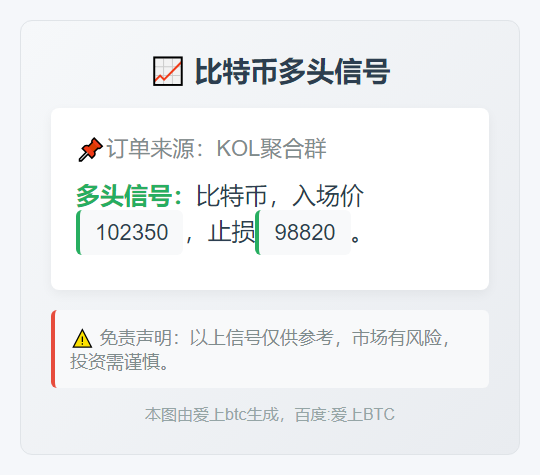 比特币多头信号
