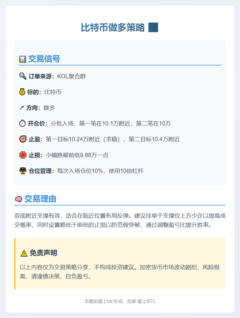 比特币做多策略