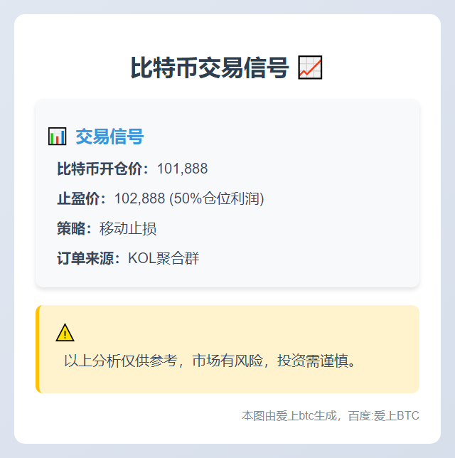 比特币交易信号