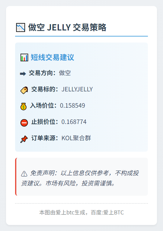 做空 JELLY 0.1585