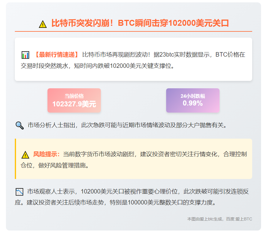 比特币跌破10.2万美元