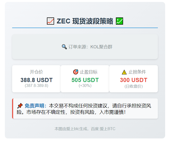 ZEC波段策略