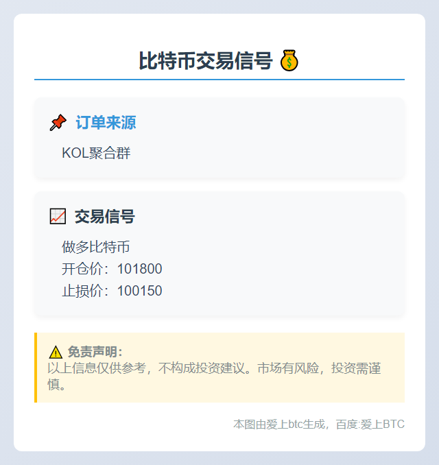 比特币交易信号