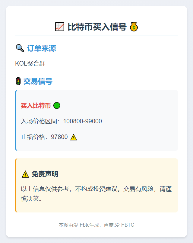 比特币买入信号