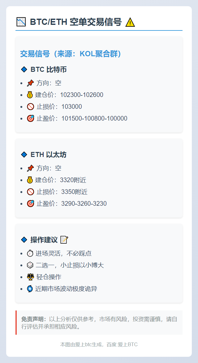 BTC/ETH空单信号