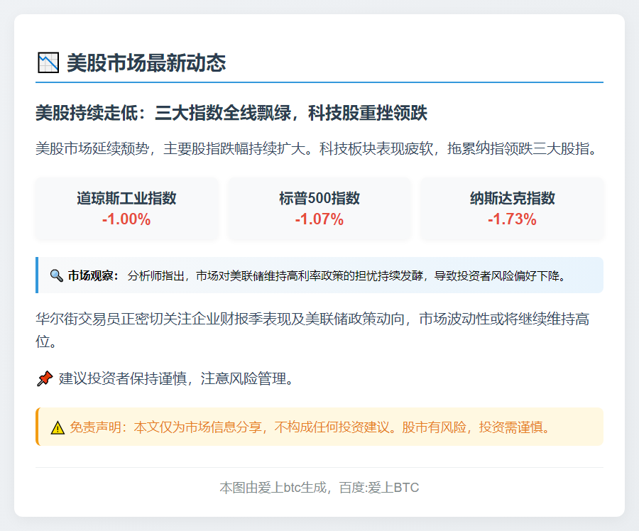 美股大跌 纳指跌1.73%