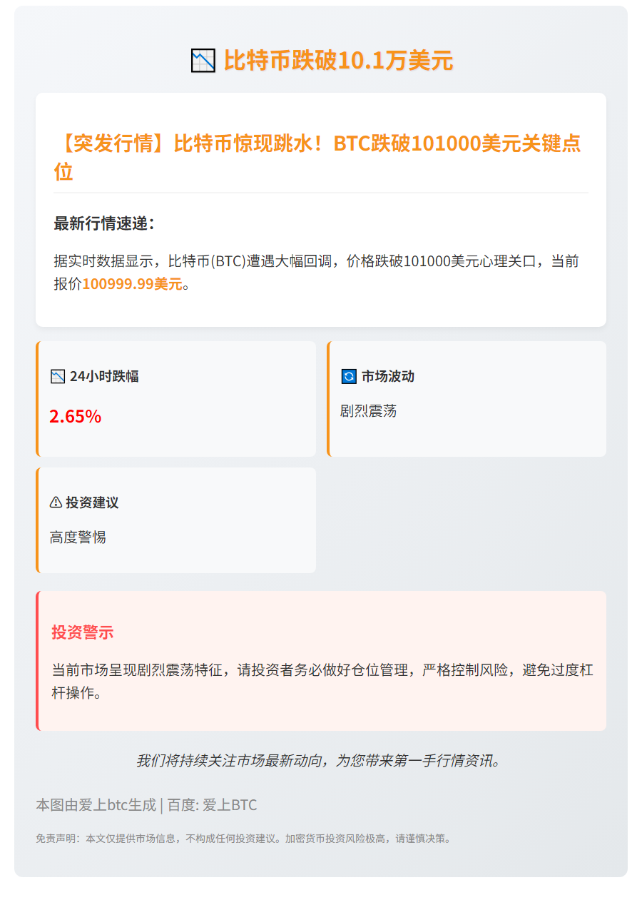 比特币跌破10.1万美元