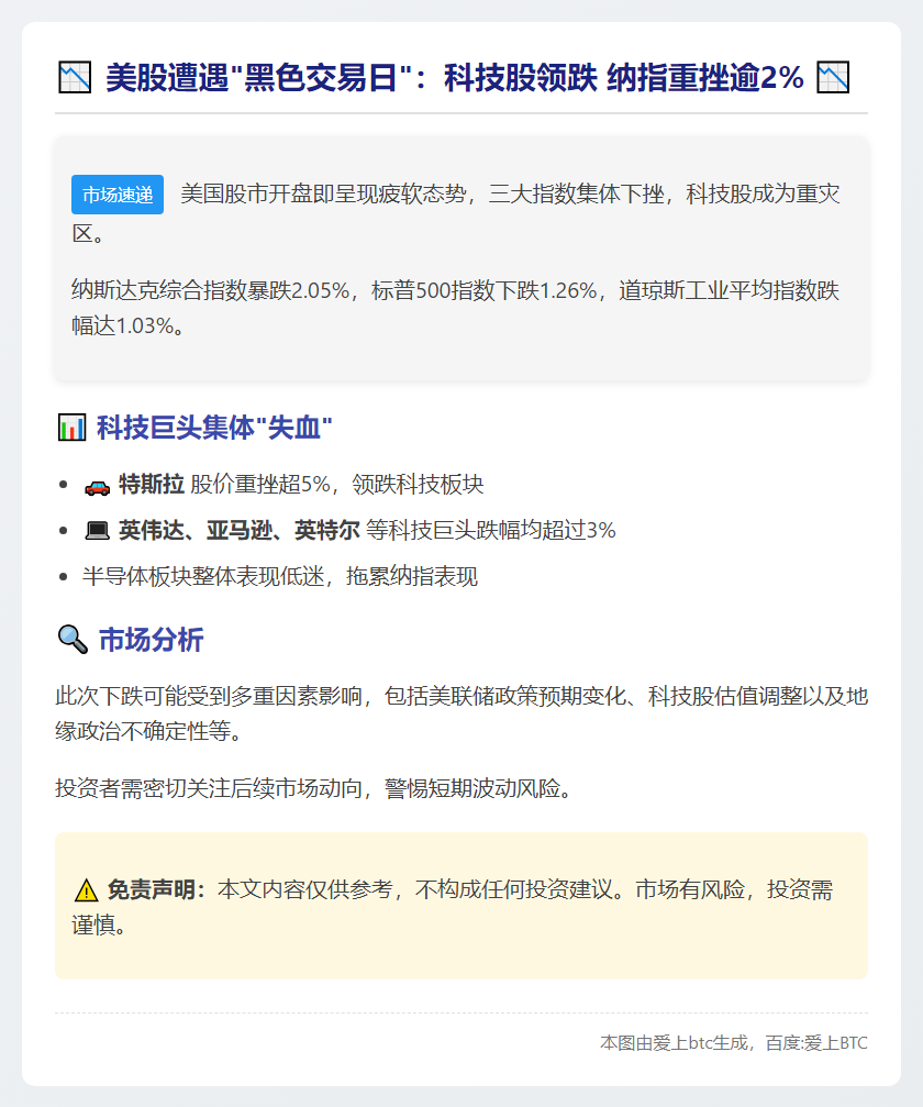 美股大跌 纳指重挫2%