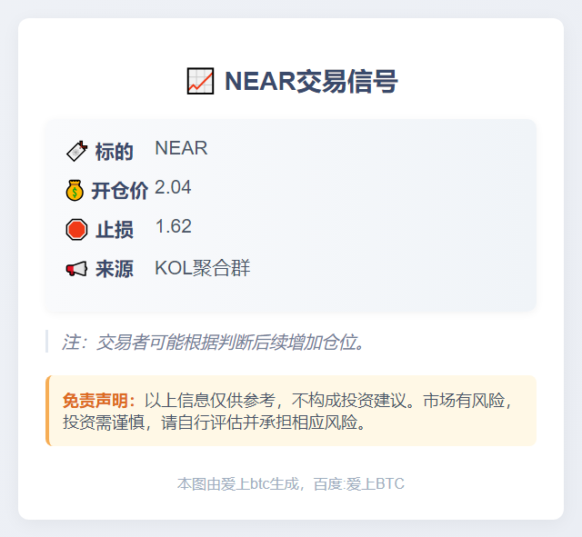 NEAR交易信号