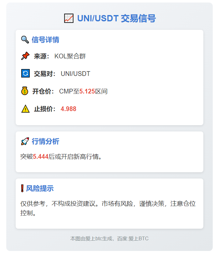 UNI/USDT交易信号