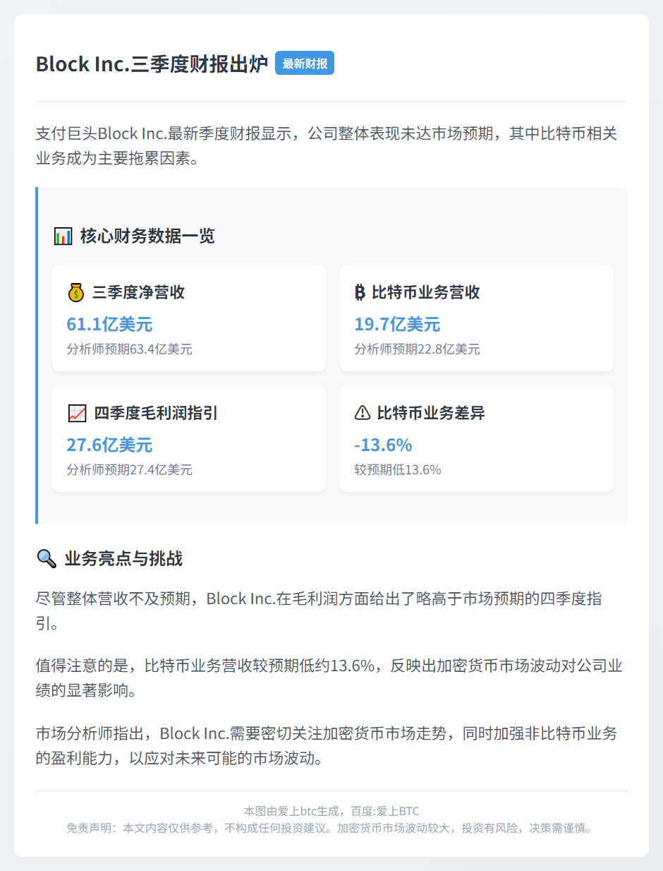 Block三季度营收61.1亿 不及预期