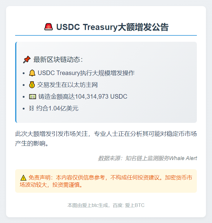 USDC新增1亿枚铸造