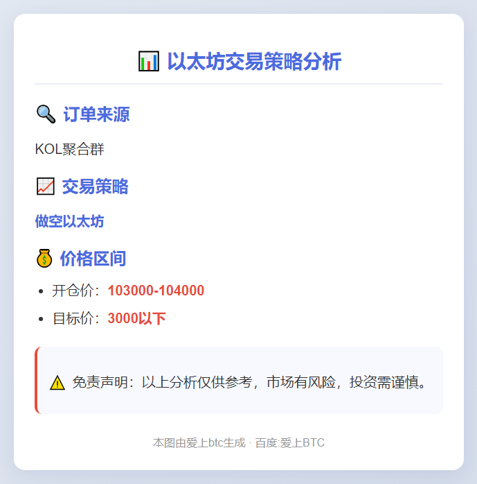 以太坊做空103000-3000