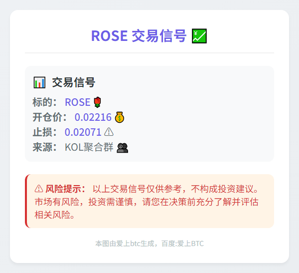 ROSE交易信号