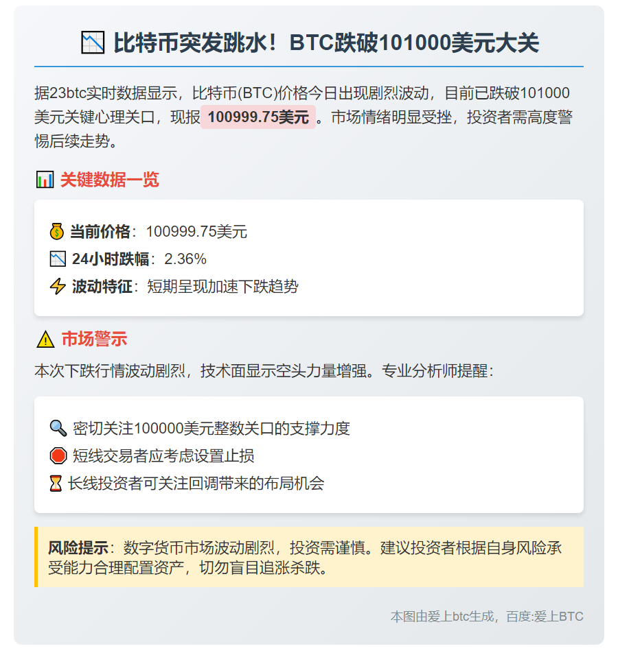 比特币跌破10.1万美元