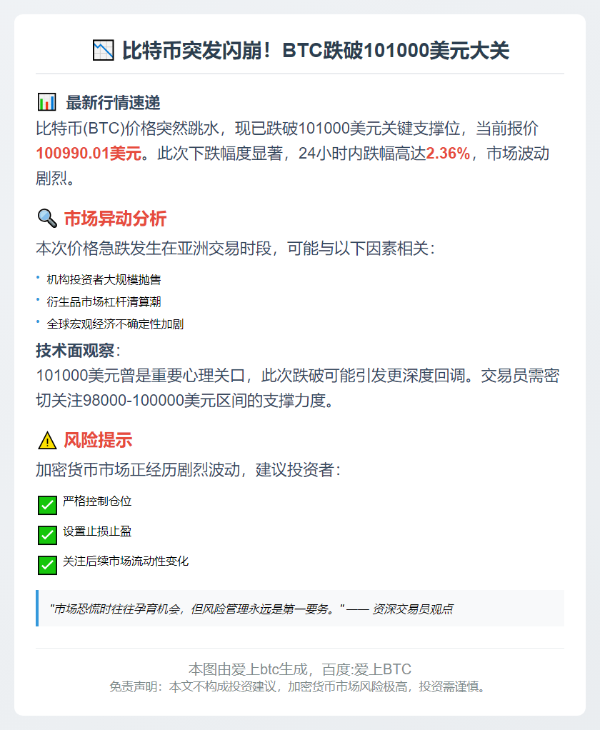 比特币跌破10.1万美元