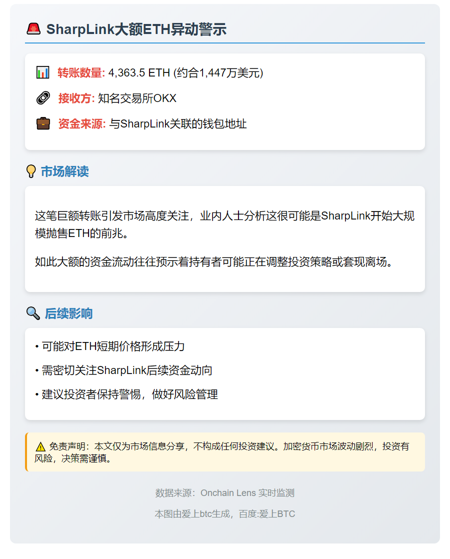 SharpLink转4363.5 ETH疑抛售