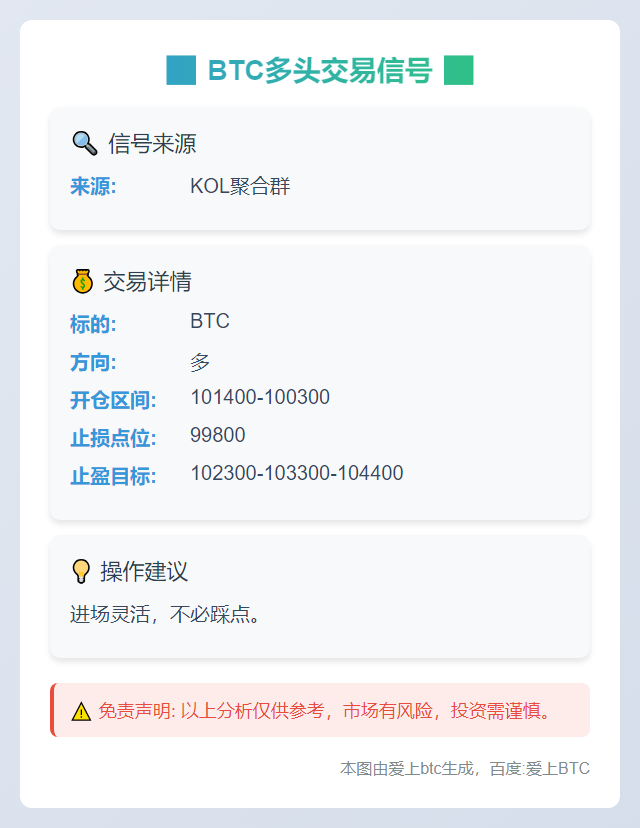 BTC多头交易信号