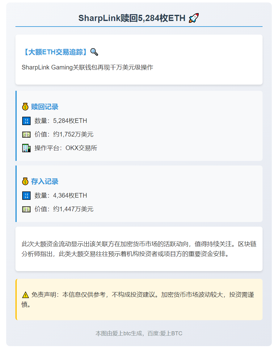 SharpLink赎回5,284枚ETH