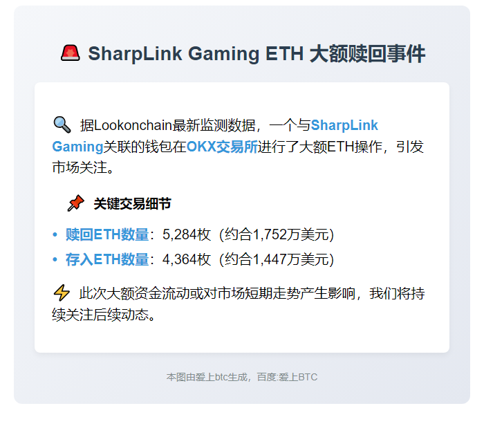 SharpLink赎回5,284枚ETH