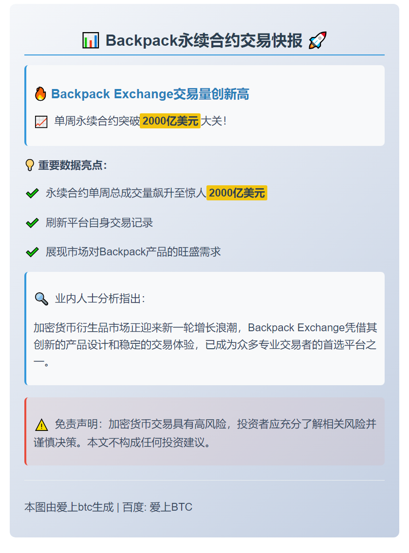 背包永续合约周成交破2000亿