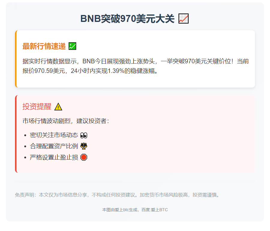 BNB突破970美元