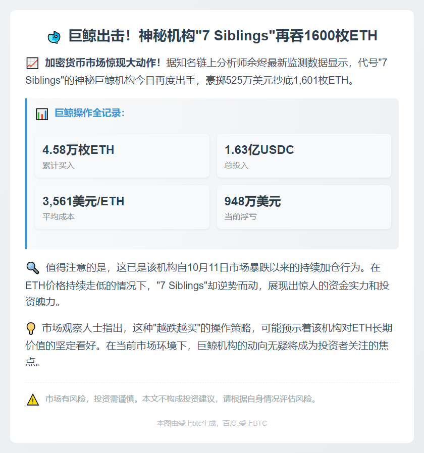 7 Siblings再购1,601枚ETH