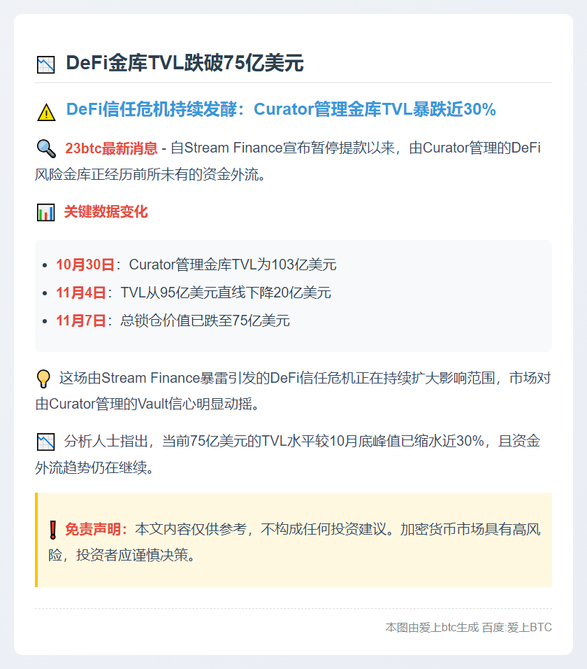 DeFi金库TVL跌破75亿美元