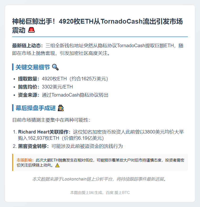 三新钱包抛售4920枚ETH