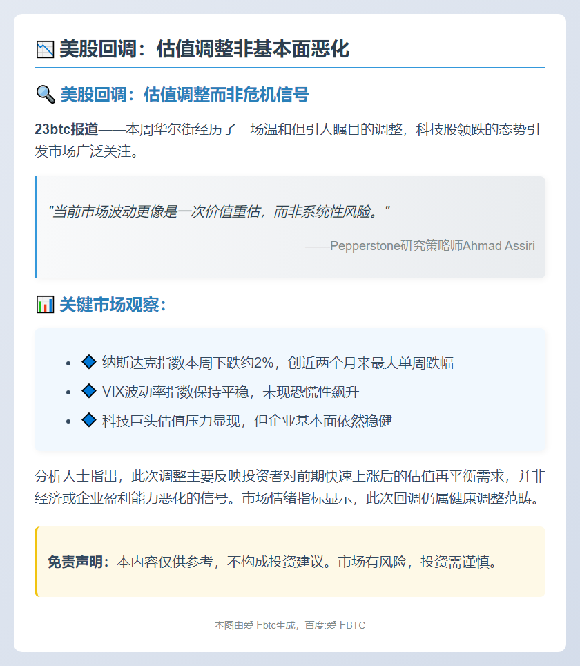 美股回调：估值调整非基本面恶化