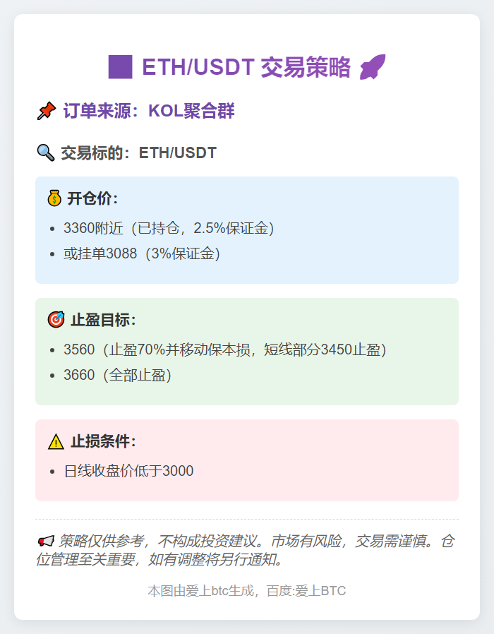 ETH/USDT交易策略