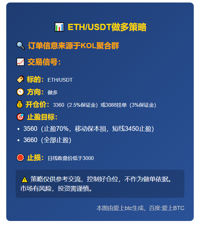 ETH/USDT做多策略