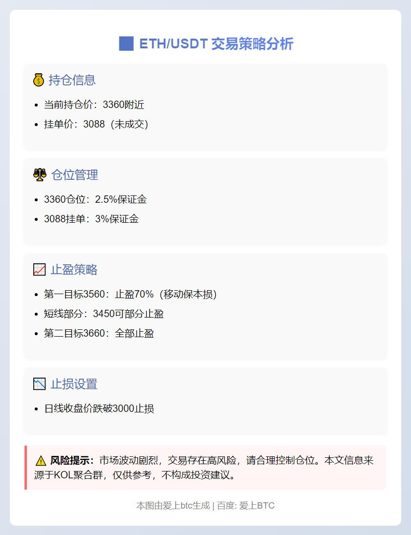 ETH/USDT交易策略