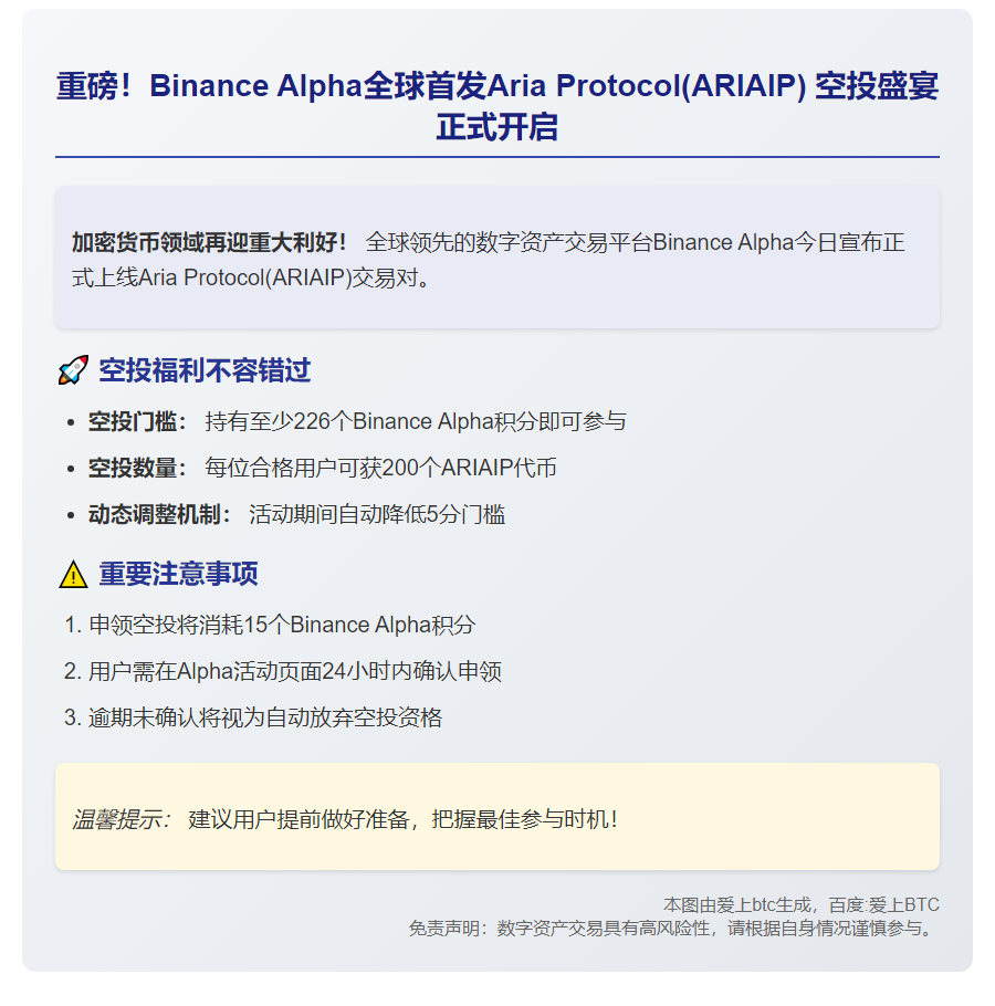 Binance Alpha上线ARIAIP，空投门槛226分